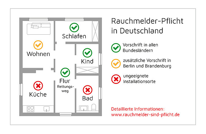 Rauchmelder-Pflicht in Deutschland