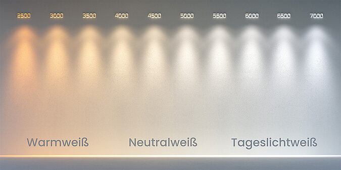 Farbtemperatur des Lichtes von 2500 Kelvin bis 7000 Kelvin