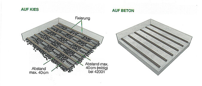Terrassendielen auf Balkon verlegen